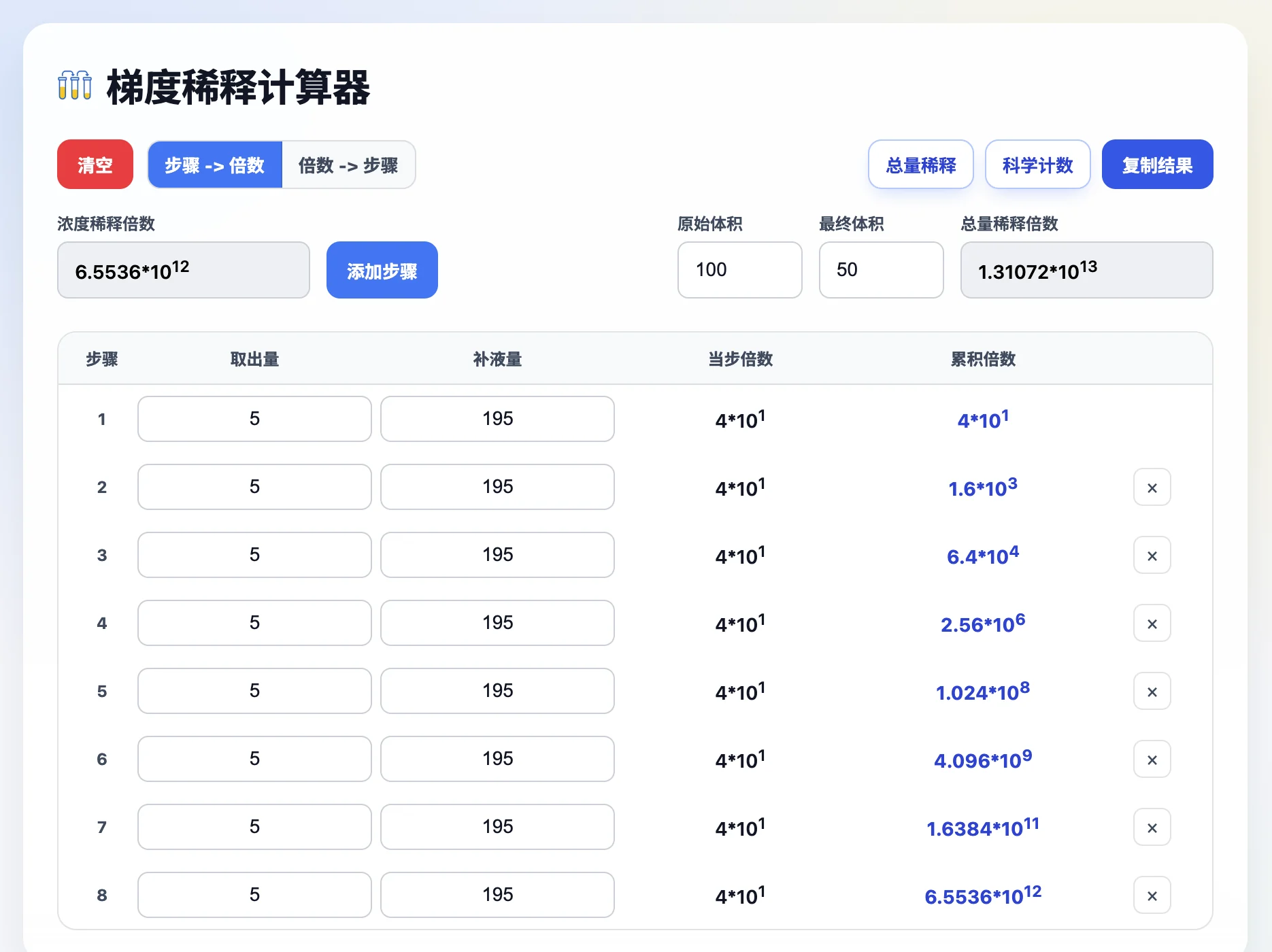 梯度稀释计算器