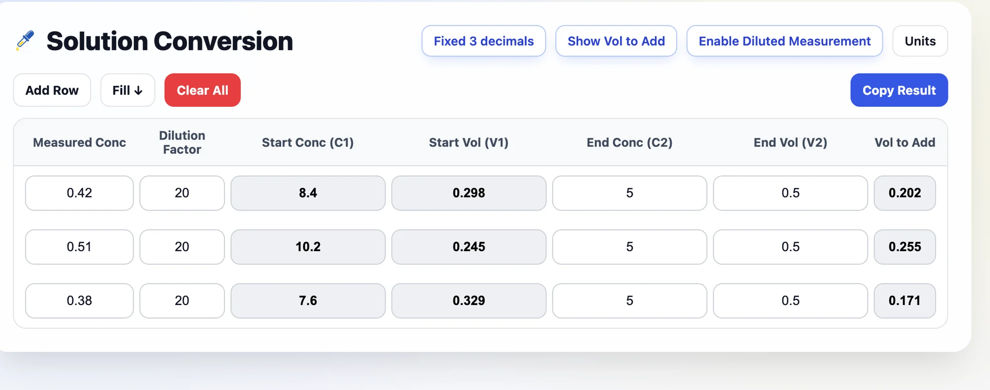 Solution Conversion calculator using diluted measurements