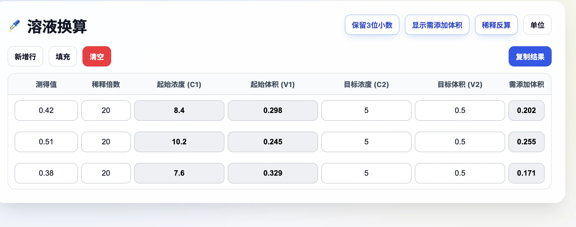 使用稀释后测量值的溶液换算计算器