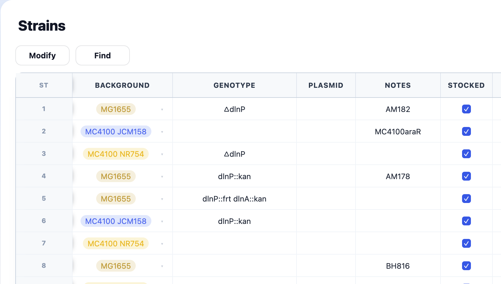 Strains table whose records are numbered with the ST prefix